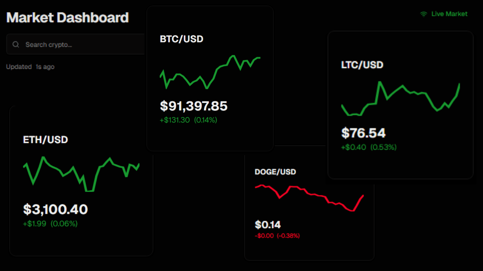 Model Research Dashboard