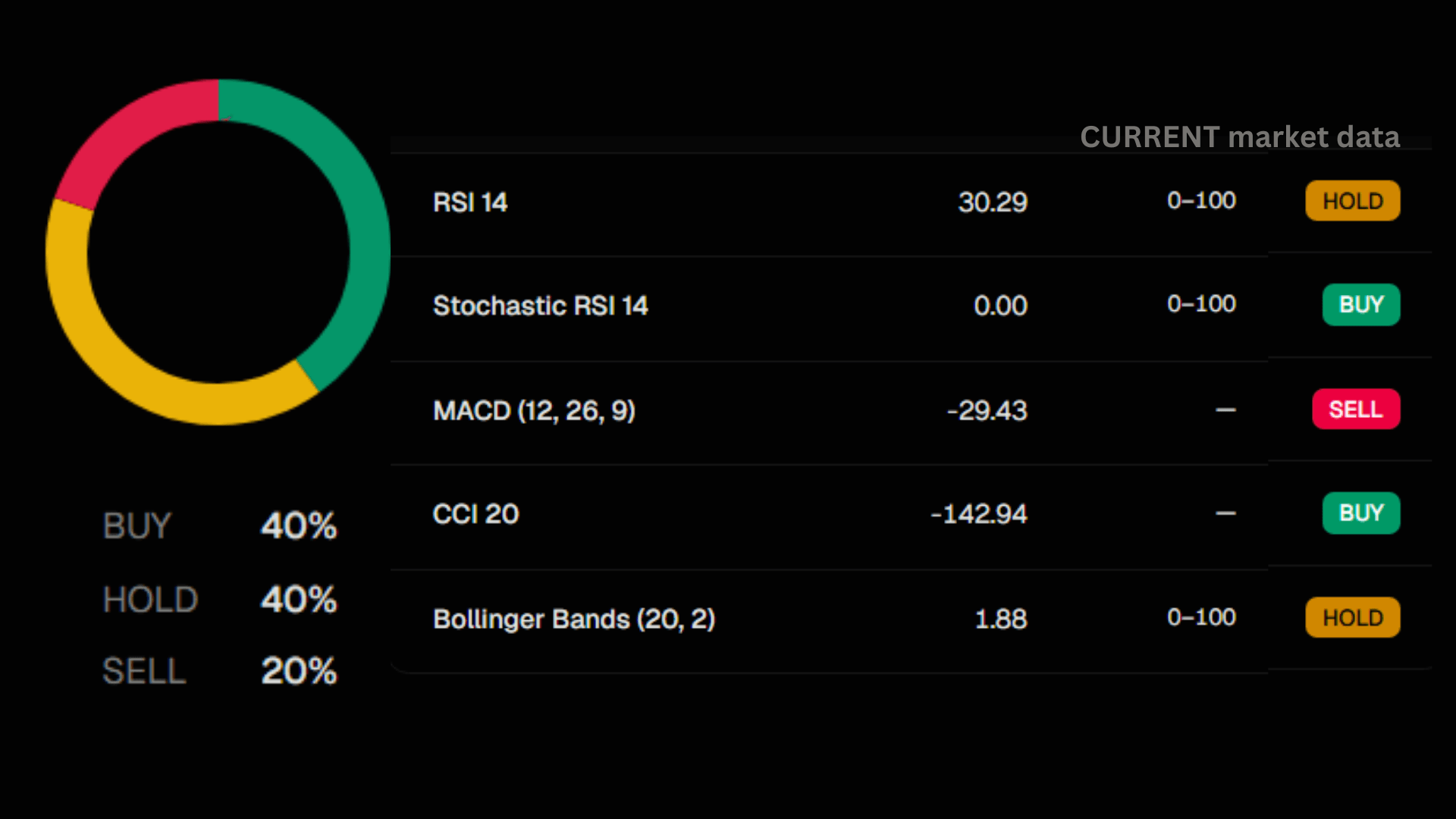 Technical Analysis Dashboard