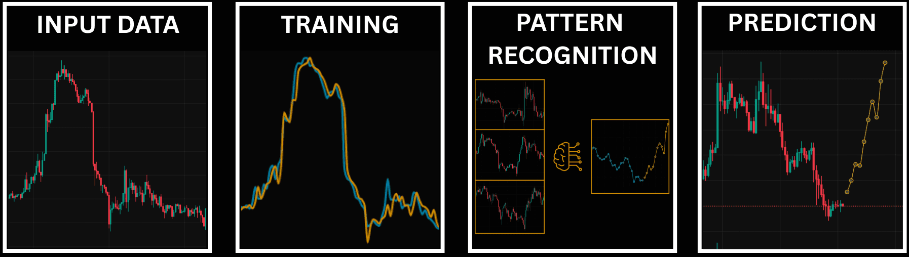 Technical Analysis Dashboard