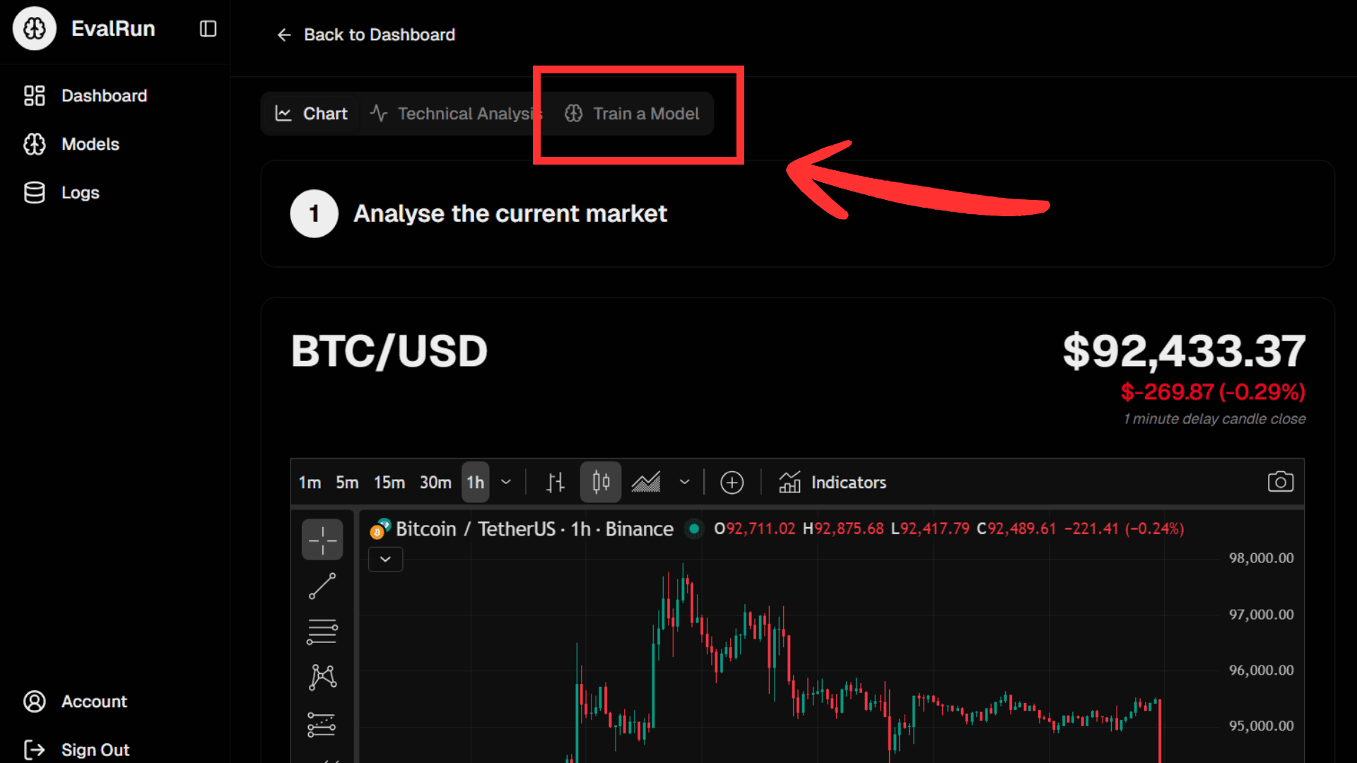 Technical Analysis Dashboard