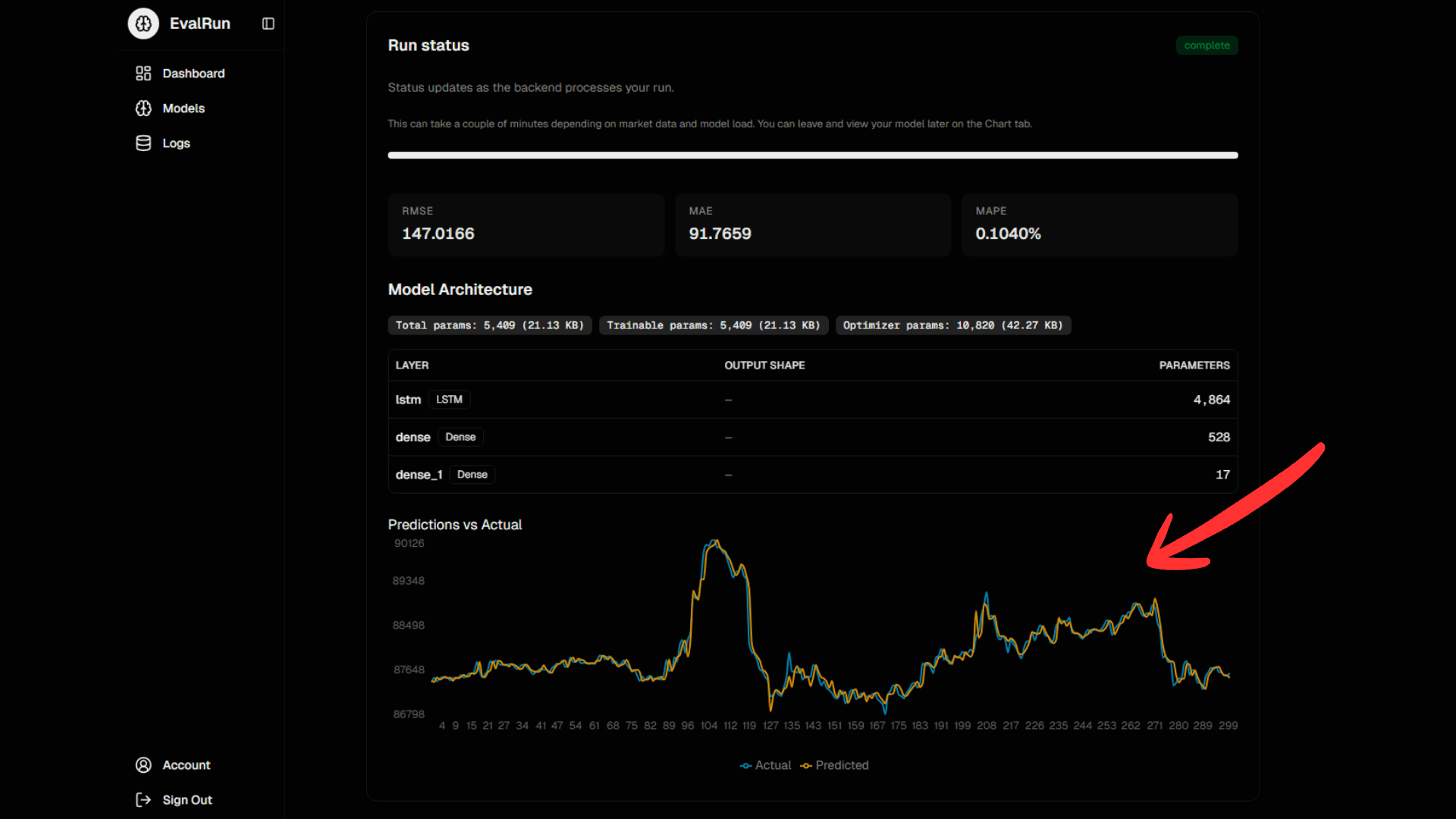 Technical Analysis Dashboard