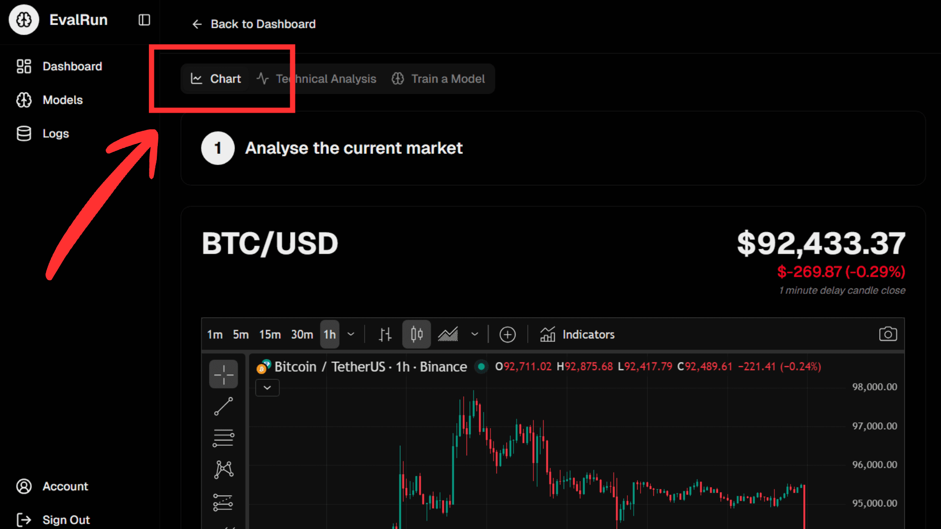 Technical Analysis Dashboard