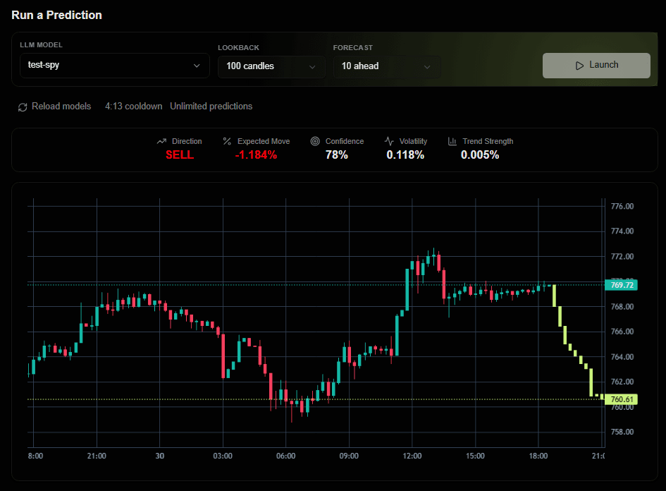 Technical Analysis Dashboard